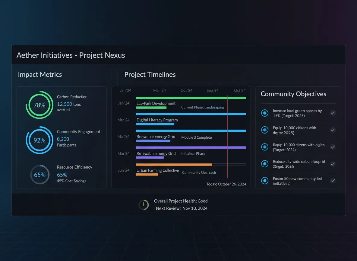 Dashboard assetAnalyse